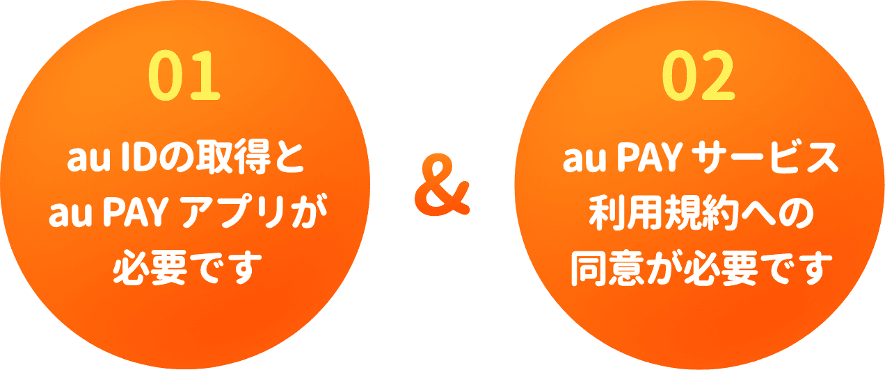 01.au IDの取得とau PAY アプリが必要です 02.au PAYサービス利用規約への同意が必要です